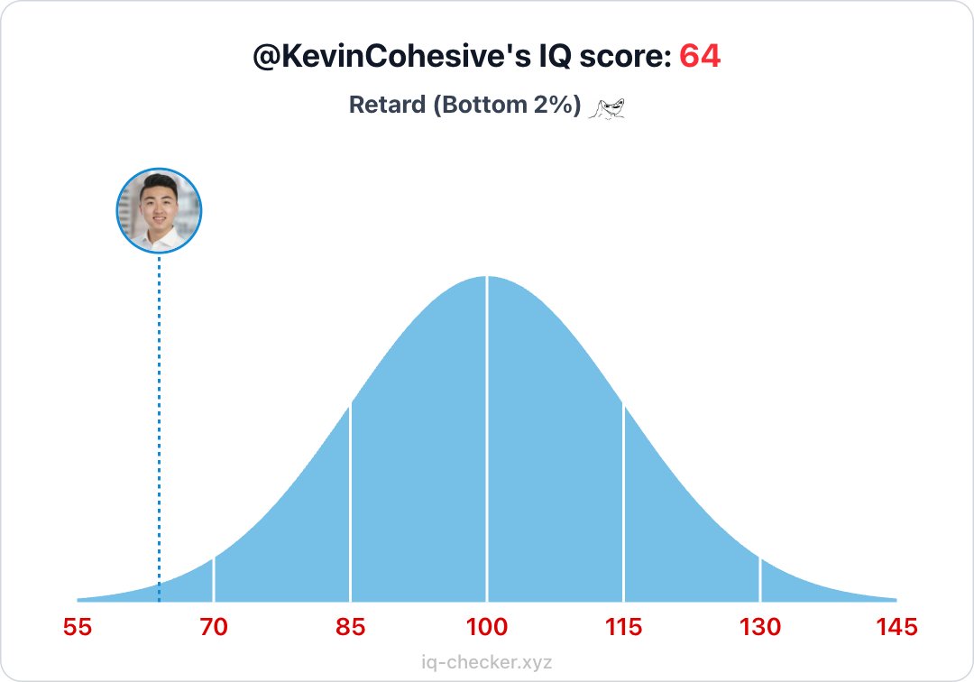 Top 2% is crazy