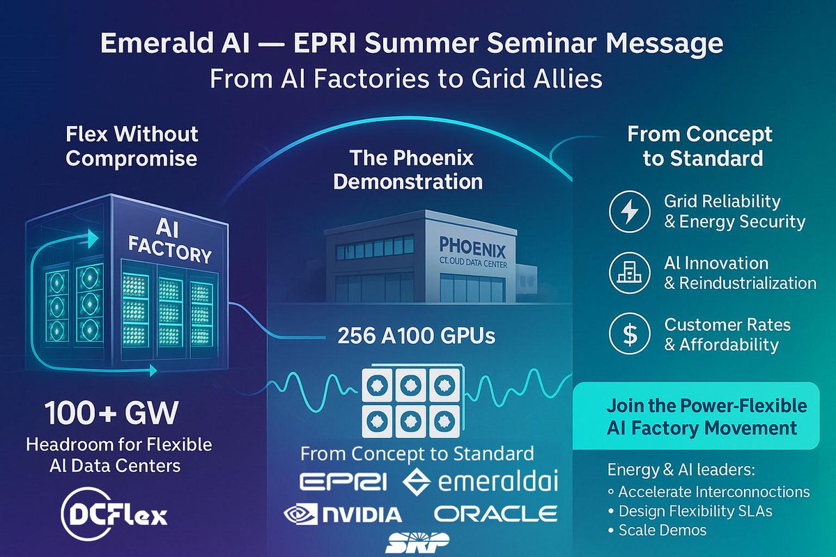 ArushiSF's tweet photo. @EmeraldAi_ @EPRINews #DCFlex
Packed day at Summer Seminar. Glad to be here w/ @vsiv. Super stoked to see APS SRP demos' flagship results shared with the US and multinational #datacenter investment ecosystem. https://t.co/o0EojyEqv8