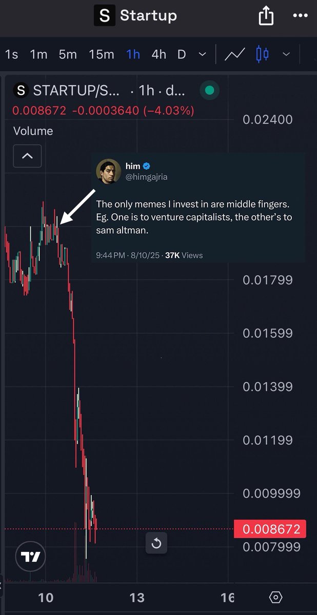 hergajria's tweet photo. @himgajria pivoting again, this time it’s $Clippy at $Startup’s expense. Remember when all this 🤡 talked about was sentient memes? Yousim, Cents, Bully… All 🪦 https://t.co/lIVjr8n3OT