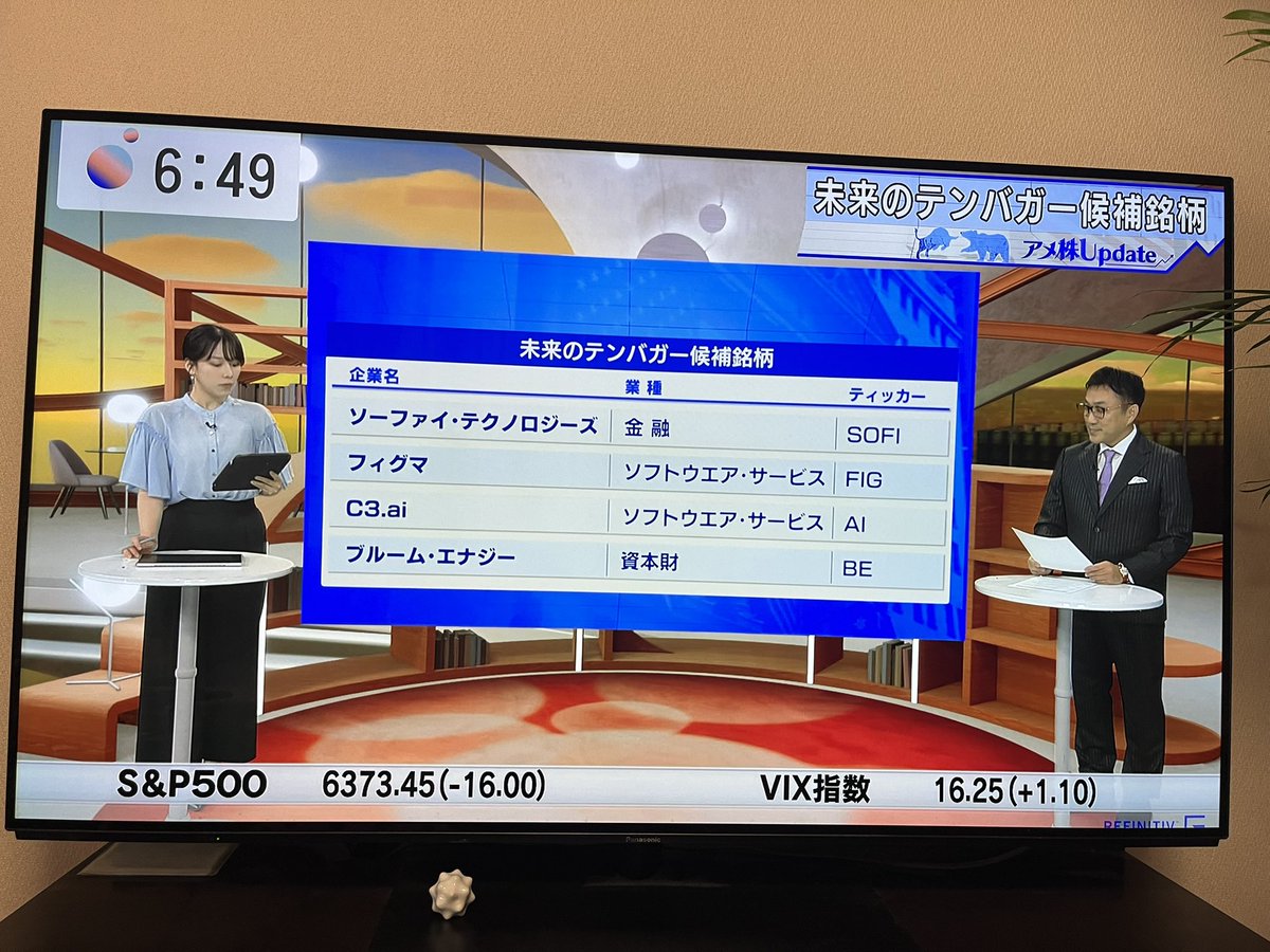g5fcuu's tweet photo. ソーファイが未来の10バカー候補としてテレビのモーサテで出ました。爆上げですね。 https://t.co/gDXilGSDgk