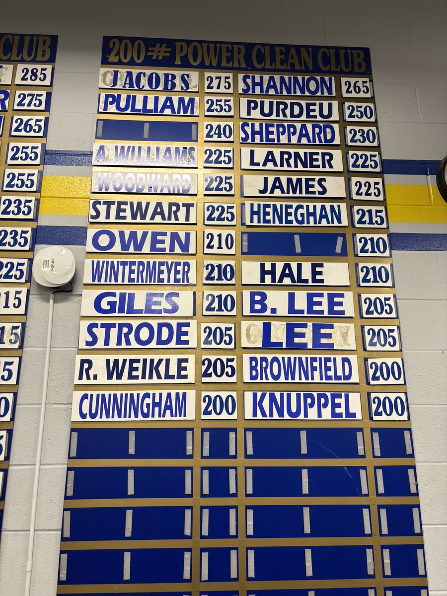Josh Jostes (@joshjostes) on Twitter photo <a href="/MTFFootball/">Maroa-Forsyth Football</a> Clean board made some nice progress, congrats to Blackwell and Watters joining the club! <a href="/MTFFootball/">Maroa-Forsyth Football</a> Clean board made some nice progress, congrats to Blackwell and Watters joining the club!