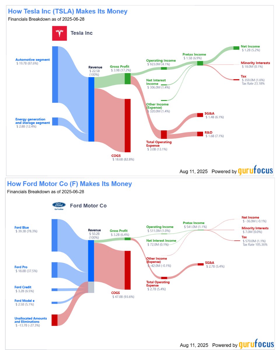 Wishing Ford the very best