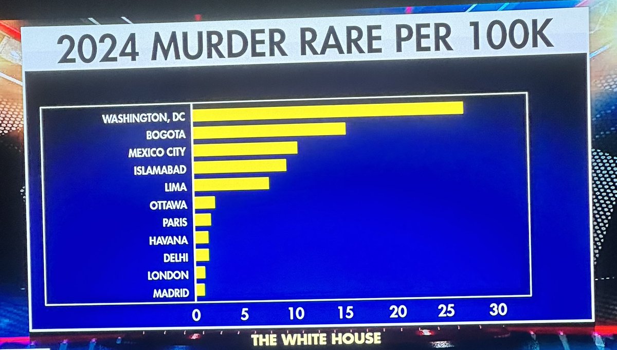MoseleyCathy's tweet image. This is unacceptable for OUR US Capitol!! I ❤️❤️❤️DC!!! 🇺🇸🇺🇸🇺🇸#saveDC