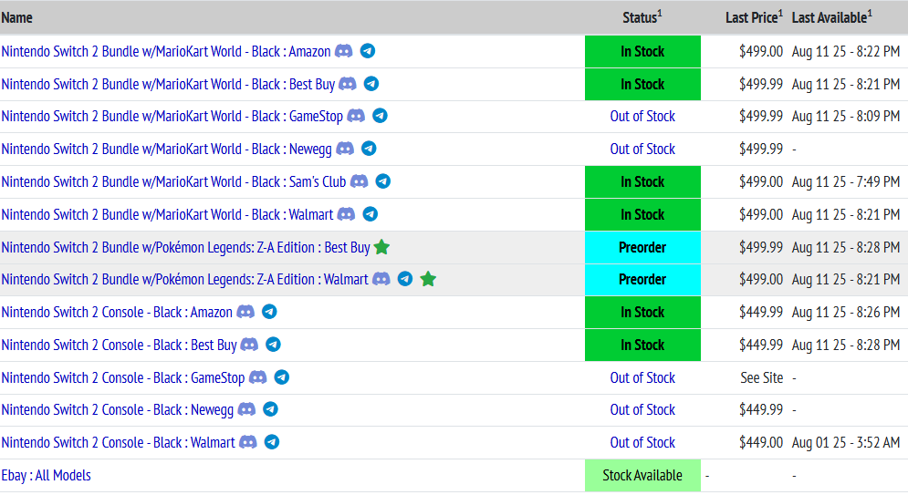 Clear that supply in the US for Switch 2 has dramatically improved given it is now in stock at BestBuy, GameStop, Walmart etc. nowinstock.net/videogaming/co…