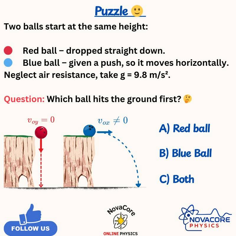 MathsWith_Sam's tweet image. Physics Fun Quiz 
#Physics #physicssimulation ,#physicsfun