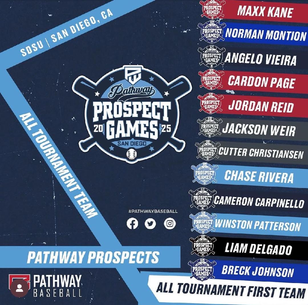 CamBBGrizzlies's tweet photo. I had a great week at the 2025 @PathwayBB Prospect Games! I was selected to the "All-Tournament 1st Team", here were my stats:

Hitting stats:
(.625), RBI, 2 Runs

Pitching stats:
5.1 innings, 2 Hits, Walk, 4 K's, 1 ER

👊☠️👊
#PathwayBaseball #ProspectGames #SanDiego https://t.co/mgAe98CcI2