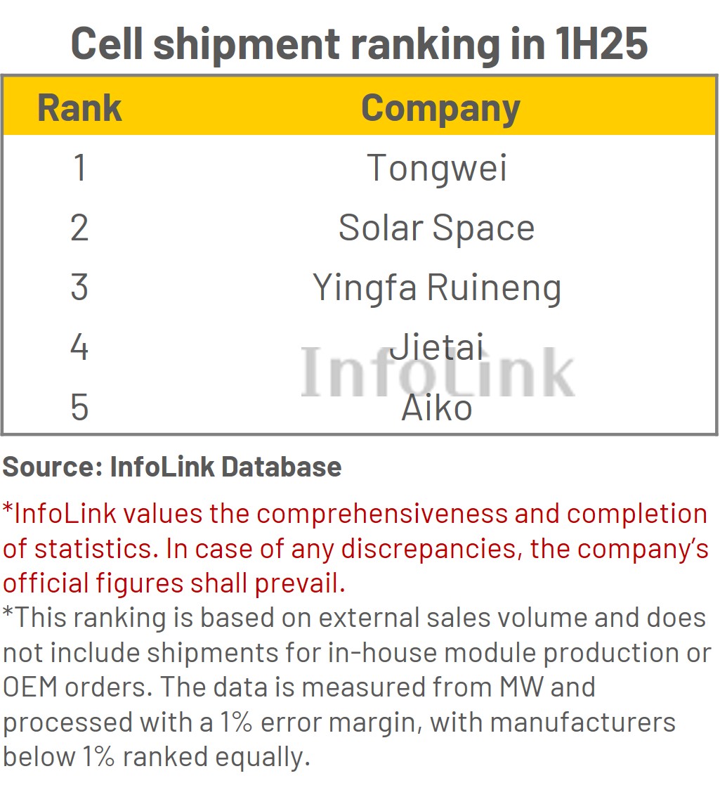 SolarSpace tweet media