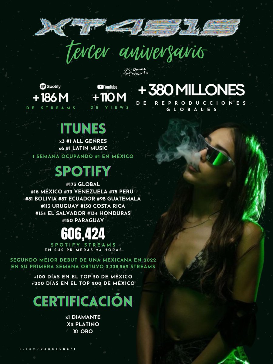 Hoy, hace tres años @DannaJustDanna lanzaba “XT4S1S” iniciando una nueva era en su carrera musical, siendo el primer sencillo de “CHILDSTAR”