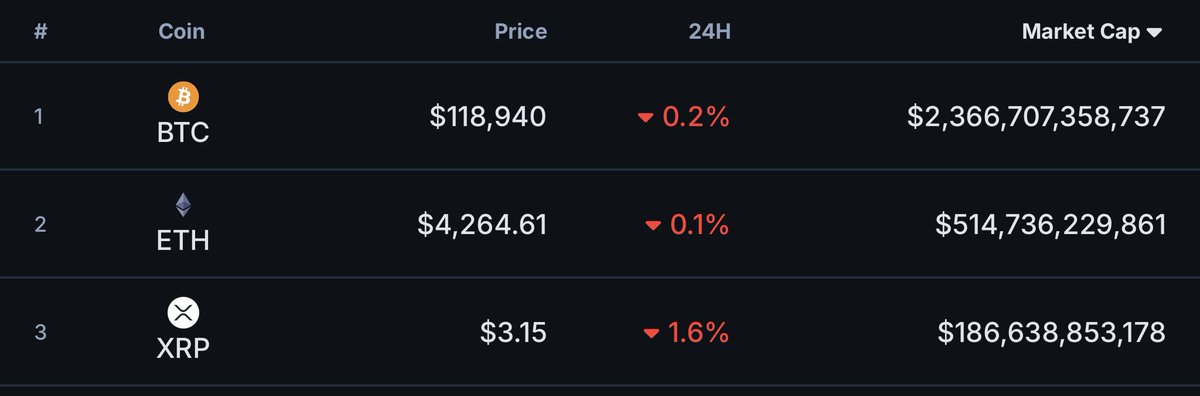 This IS me be reasonable…

XRP right now:
To be #2 - $9.45
To be #1 - $40.95