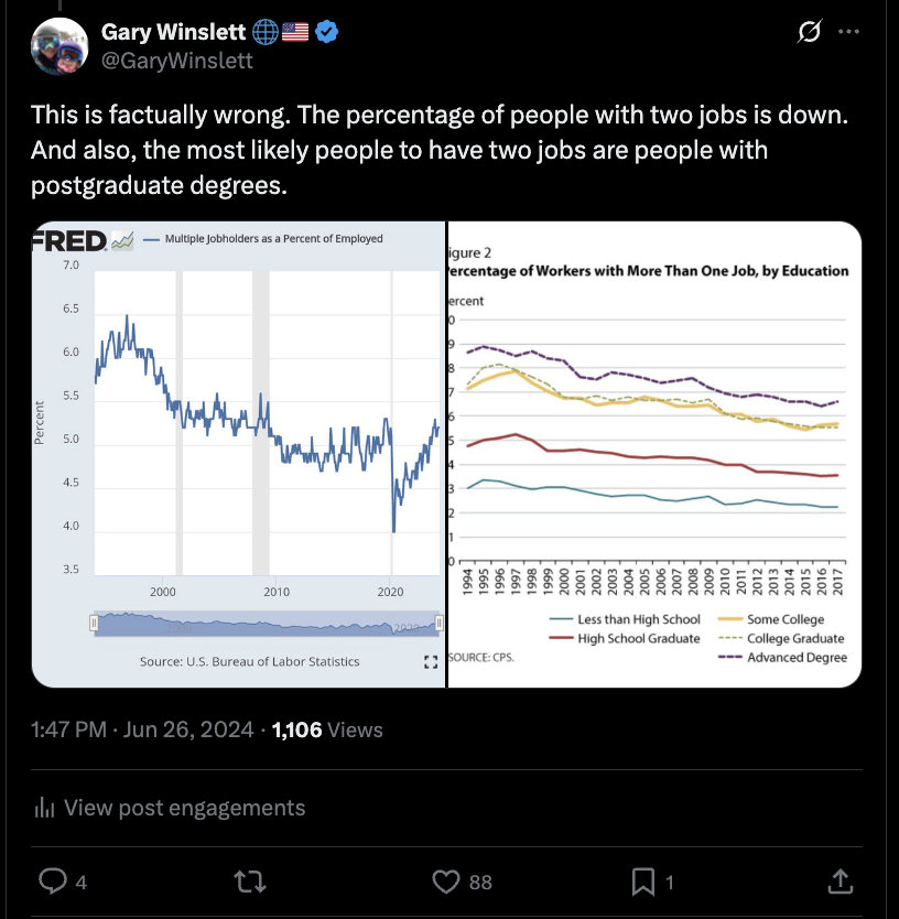 Since E.J. Antoni is now Trump's nominee to head the Bureau of Labor Statistics, I wanted to flashback to that time when I, a nobody professor in Vermont, had to explain to him some very basic facts about......labor statistics. This guy is a joke.