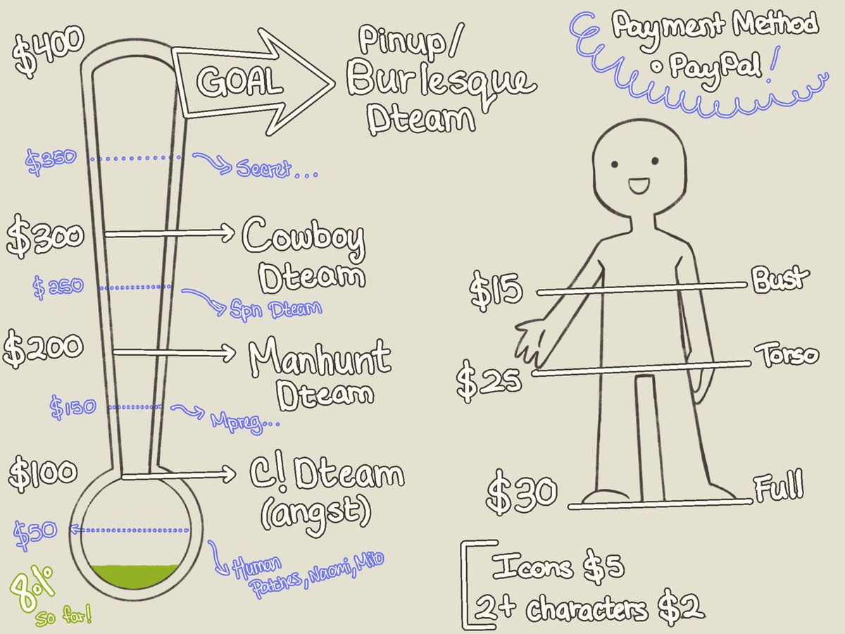 MorataArt's tweet image. Hello it’s me again! 
This is my idea to give back in someway if you’re just donating or maybe as a thank you extra, the goals are no set in stone ofc 
I also wanted to thank everyone who has helped me spread this so far ❤️
Update on dog⬇️