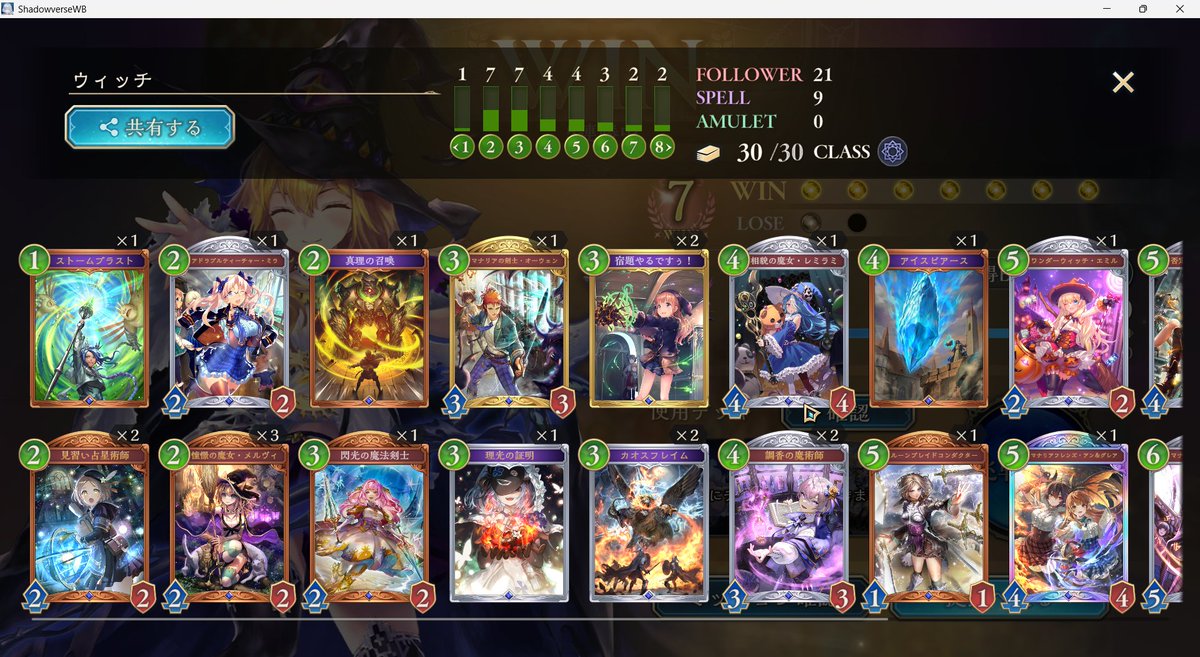 royalShadowvers's tweet image. ビショップ以外は5勝できました！

本日から再抽選の回数が増えるようなので、ようやくクリアが見えてきました。

ちなみに、一番面白かったデッキは、「クオンオーバーディメンションララアンセム」で、盤面勝ちを狙うウィッチでした。