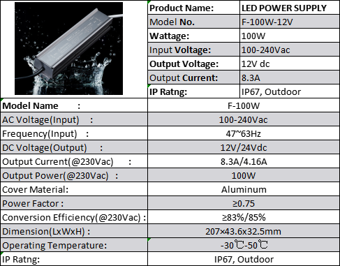 IP67 Waterproof power supply are popular at your area~