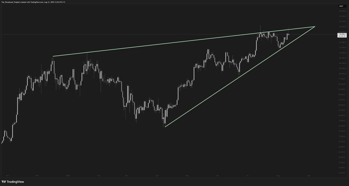 Roman Sutherland | Nousophy tweet media
