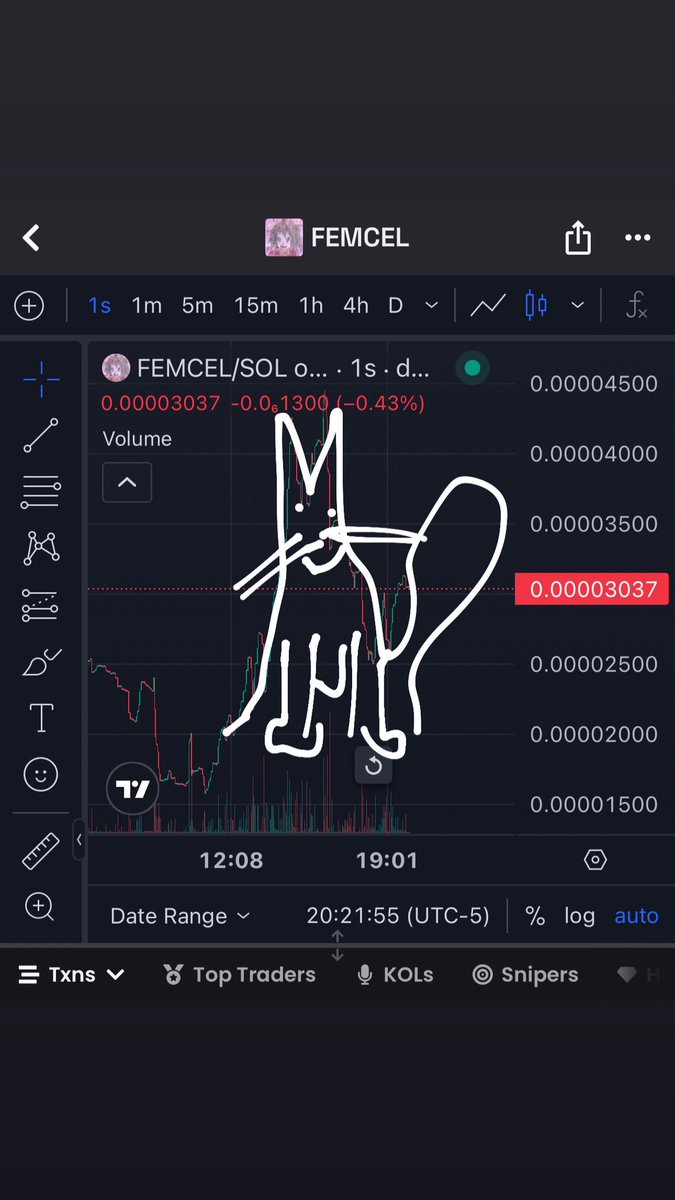 FEMCELsol's tweet photo. Doing some technical analysis on $FEMCEL I noticed this pattern in the chart that resembles my cat so from a technical standpoint the analysis shows that FEMCEL is about to bounce the way my cat jumps from the floor to my computer desk. 

Thank you for your time https://t.co/zaWEeOVw8r