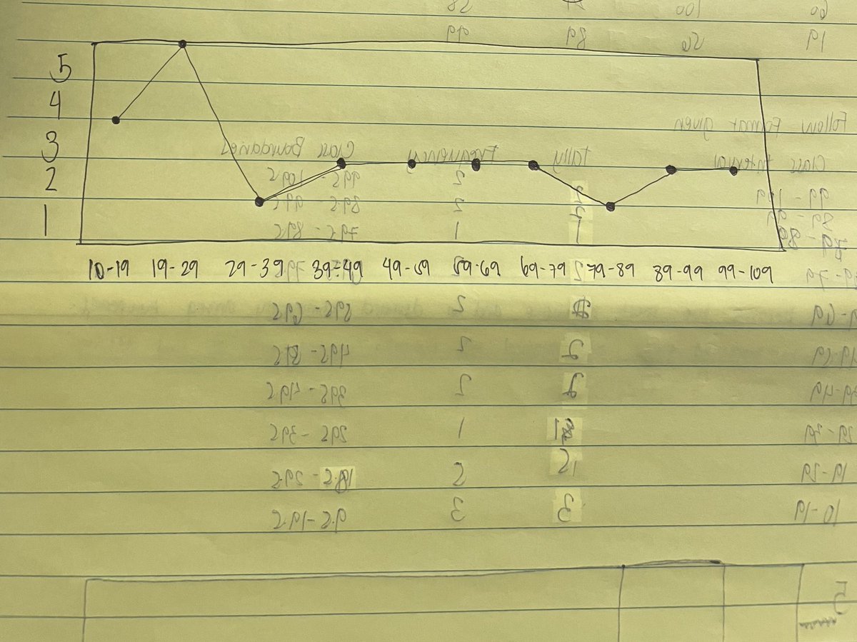 i hate psychstats but not the prof 
#psych #archivetwt