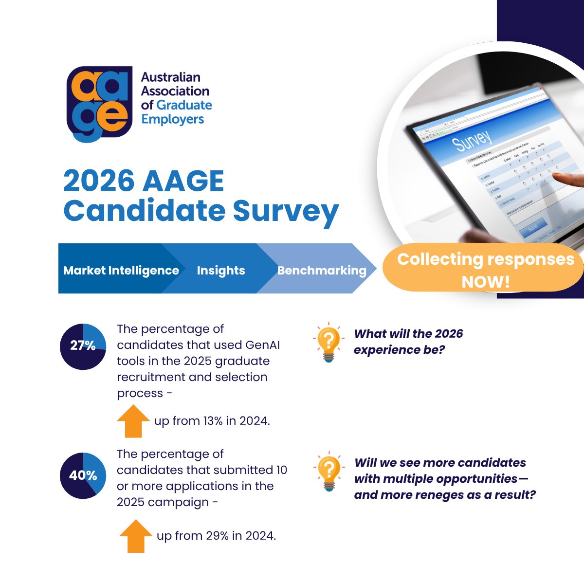 Employers, the 2026 Candidate Survey is LIVE! Participate to gain access into the candidate experience. This survey also captures nominations for the 2025 Outstanding Graduate Recruiter of the Year Award! Contact surveys@aage.com.au for info.

#GraduateRecruitment #EarlyCareers