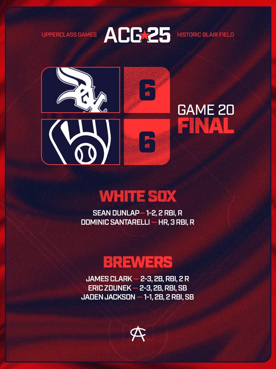 Area Code Baseball (@acbaseballgames) on Twitter photo GAME 20 — #ACGames25
<a href="/whitesox/">Chicago White Sox</a> vs <a href="/Brewers/">Milwaukee Brewers</a> GAME 20 — #ACGames25
<a href="/whitesox/">Chicago White Sox</a> vs <a href="/Brewers/">Milwaukee Brewers</a>