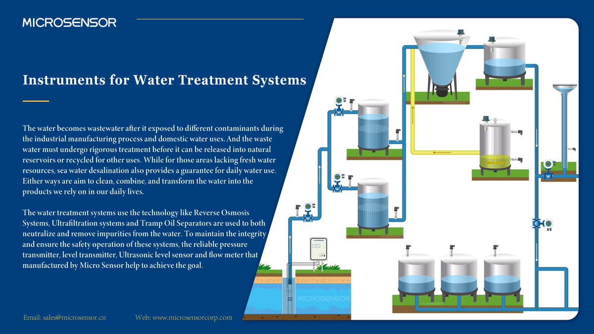 MicroSensorHome's tweet image. From wastewater to seawater, precision matters.
Micro Sensor’s transmitters &amp;amp; flow meters keep water treatment systems safe, efficient &amp;amp; reliable. 🌊
#MicroSensor #watertreatment #flowmeter #pressuretransmitter