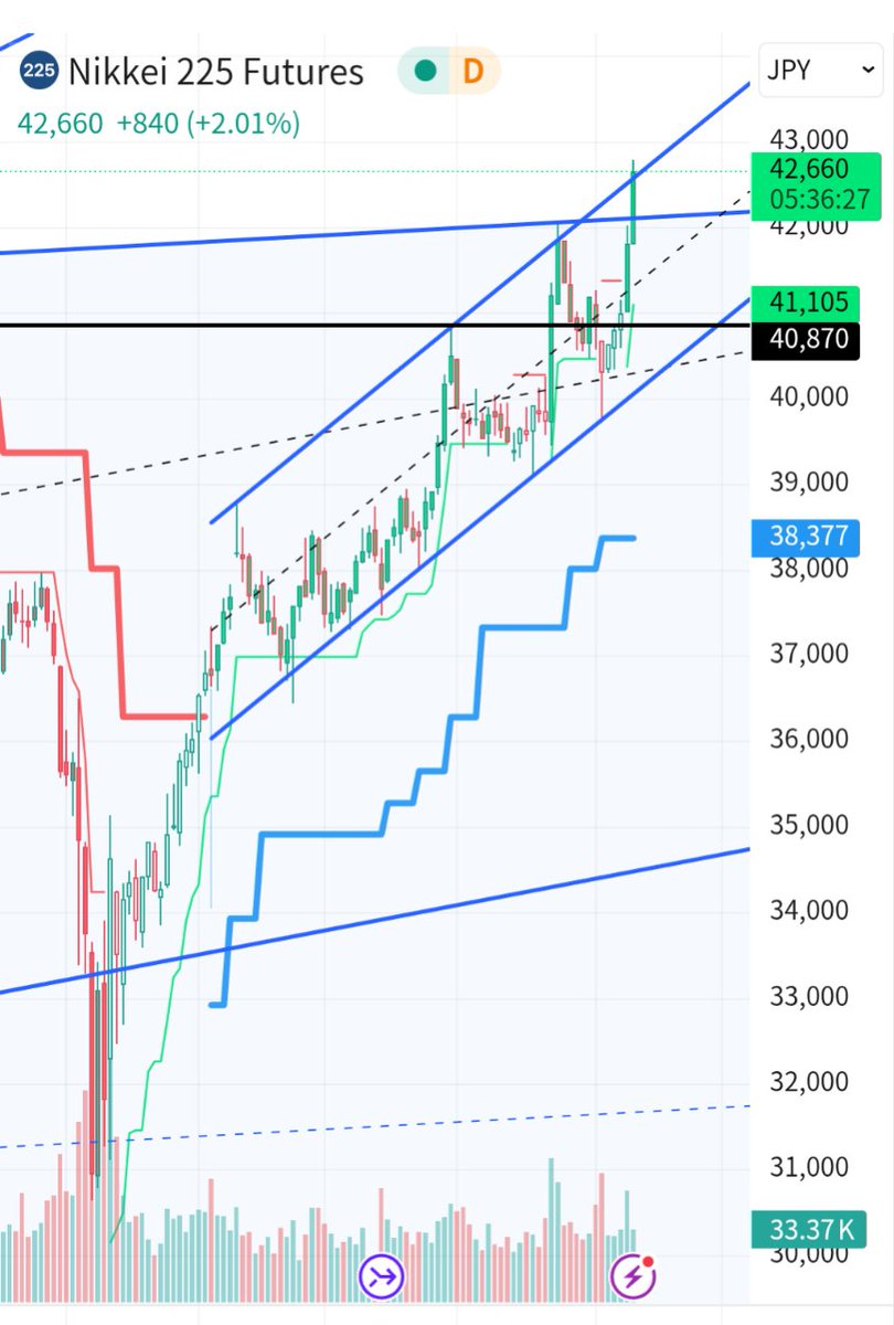 たまにあるんだよな…一往復多いパターンが…