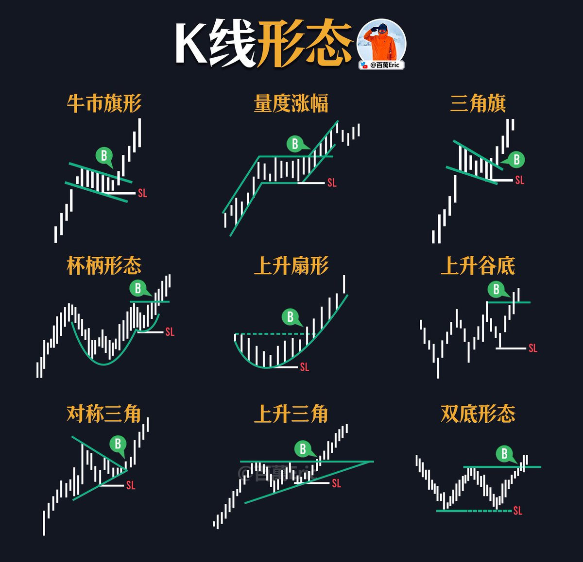 百萬Eric | Day Trader tweet media