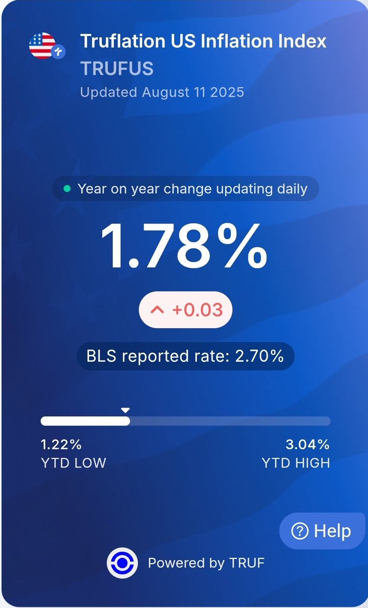 MyCrypTokens's tweet photo. You may be wondering as to why is your #crypto folio down since afternoon..
Well, of course, Monday trading started off on a positive note. They all realized that #CPI is coming out tomorrow!!
While @truflation reading is 1.78%, let's see what the actual data says!!
My guess is it's going to be at par or below expectations. The real question is, will that motivate Mr. Powell enough to cut interest rates on Sept 17? The estimates say there's 81% chance of 25bps cut. Will tomorrow's #CPI data be compelling enough? Let's find out...in the meantime...
EXPECT VOLATILITY!