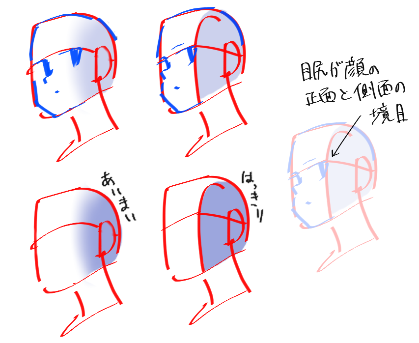 側面を意識しないで描いていた頃は顔が平面的になりがちでした。
正面と側面の境目は目尻付近なので、アタリの時にライン入れておくと描きやすくなりました。
（すべての絵柄に側面が必要なわけではないです）
