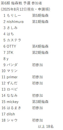 baishinsen's tweet image. 新たにシャウさんが第6期梅森戦の予選に参加します。
現在の予選参加者は18名です。
(もりしーさん・さしみさん・3TKさん・yさん・パンダさん・マリンさん・primerさん・ずんださん・ロベピさん・ななみさんは決勝トーナメント参加資格を得ているため以降の予選の参加権なし)
#素数大富豪 #梅森戦