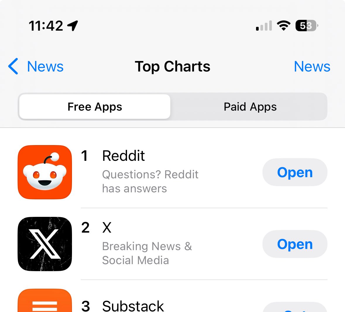 rossfastuca's tweet photo. @elonmusk Number 2 in Australia for News @elonmusk https://t.co/es65ZAFhQ8