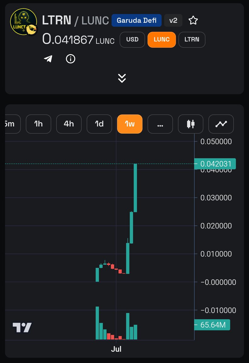 luna_lover69's tweet photo. Bro what ๐๐
๐
You guys are absolute crazy degens ๐ค ๐
Easy 10x since I joined the @LUNCtron project ๐
Follow @Cetoex & stake $lunc with @JurisLuncVal to support ๐
Did I forget about @JurisProtocol? Only a fool would even think such a thing. How it's connected?
๐ถ๐ค https://t.co/YH2a8KK4ED