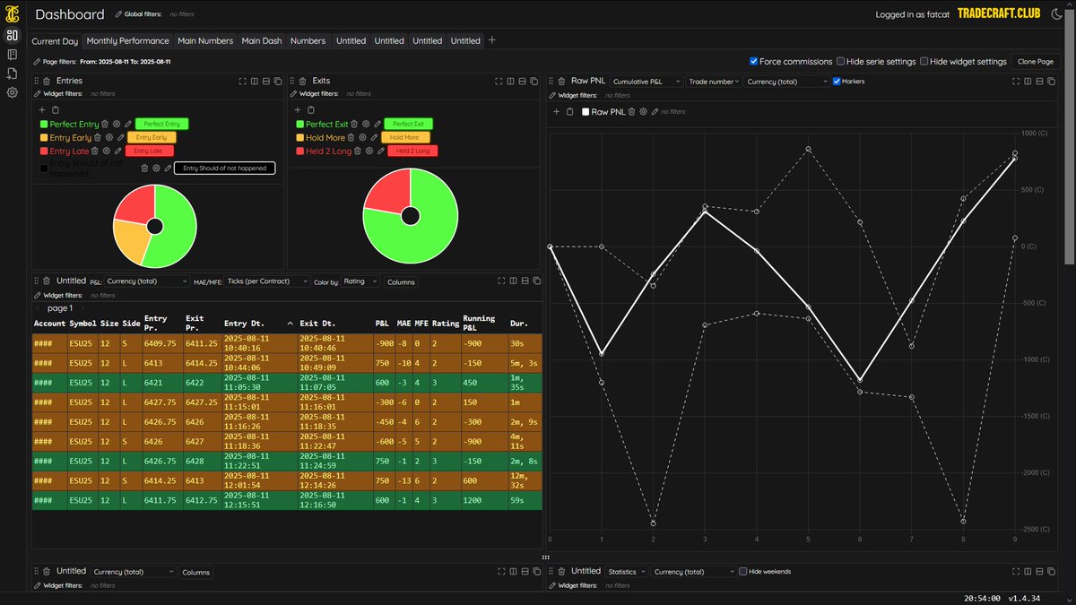 Today's session: 

Not impressive by any means from this stand point - However I learned a lot. 4 - out of 5 trades had bad entries - 2 were too early and 2 were too late. However I was pretty good at taking losses today from an exit standpoint.

Only 2 exits were holding 2 long.