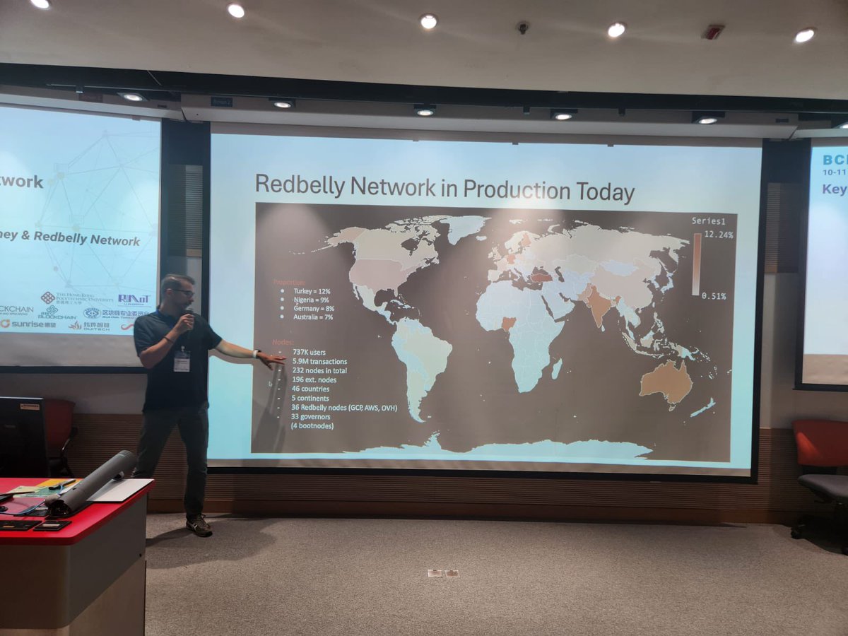Our Founder and CTO, <a href="/VincentGramoli/">Vincent Gramoli</a> , has just presented at the <a href="/IEEEorg/">IEEE</a> conference in Hong Kong the current state of our network.