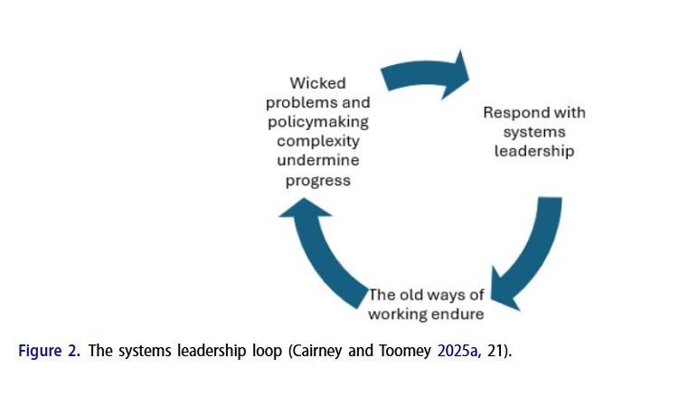 Policy Design and Practice (@journal_pdp) on Twitter photo Early View 📩
This article by @ Paul Cairney and @ Claire Toomey summarizes the practical advice to emerge from research on systems thinking and offers insights on how to support and engage in systems leadership.
Read here: …-tandfonline-com.libproxy1.nus.edu.sg/doi/full/10.10… Early View 📩
This article by @ Paul Cairney and @ Claire Toomey summarizes the practical advice to emerge from research on systems thinking and offers insights on how to support and engage in systems leadership.
Read here: …-tandfonline-com.libproxy1.nus.edu.sg/doi/full/10.10…