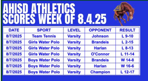 AHISD Athletics (@ahisdathletics) on Twitter photo 