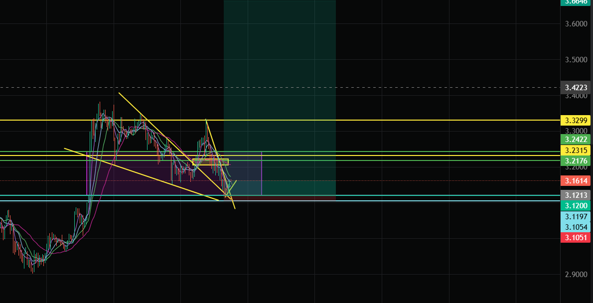 RealHODLBro's tweet photo. Can someone please rate my cousins' long setup on $XRP ? https://t.co/Jay6LTLU6N