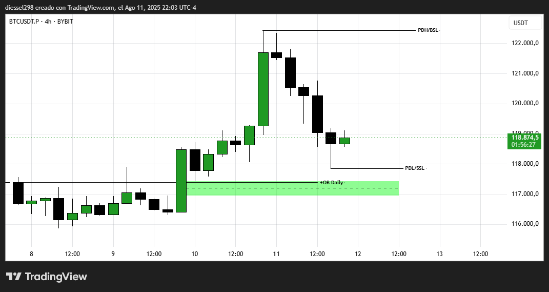 ict_lotto's tweet photo. Analisis 4H $BTC.
Para esta semana...
Se espera liquidar el PDL, balancear el fvg de 4H y revertir para buscar el PDH.

#BTC #TradingSignal #ICT #Cryptotrading https://t.co/80nqx4s9xh