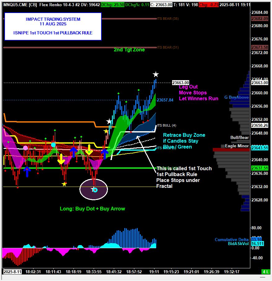 CrashF_16's tweet photo. #NQ #FUTURES LONG SETUP.  1st Touch Rule 
#ES #tradingstrategy #tradingsystem https://t.co/myInyBrEok