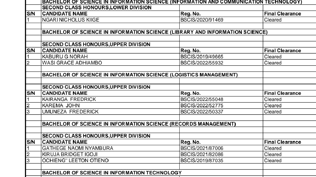 mr_radah's tweet photo. @walker_wonka @MountKenyaUni I totally agree with that.Only 9 students graduated from BIS.Something is not alright 💯 https://t.co/hTxvuOMpmB