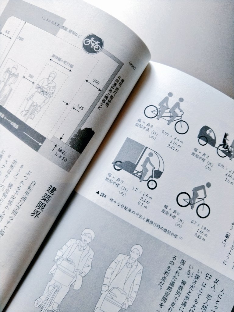 Kosuke Miyata ãäžçã«åŠã¶èªè»¢è»éœåžã®ã€ãããããIATSS Awardåè³ð (@kosukemiyata) on Twitter photo ããããšãããããŸããç§ã©ãã®ãäžçã«åŠã¶èªè»¢è»éœåžã®ã€ããããããã圹ã«ç«ãŠããšãŠãå¬ããã§ããæ§å¥ãèœåãåããå€ãã®äººãå€ãã®å Žé¢ã§èªè»¢è»ð²ã䜿ãç°å¢ã§ã¯ãæšæºçãªèªè»¢è»ã®åºæ¬ãã¶ã€ã³ã䌌éã£ãŠãããã®ã§ããããããŠãããåªãããã¶ã€ã³ã®éã§ã¯ãã倿§ãªèªè»¢è»ã掻èºã§ããð» ããããšãããããŸããç§ã©ãã®ãäžçã«åŠã¶èªè»¢è»éœåžã®ã€ããããããã圹ã«ç«ãŠããšãŠãå¬ããã§ããæ§å¥ãèœåãåããå€ãã®äººãå€ãã®å Žé¢ã§èªè»¢è»ð²ã䜿ãç°å¢ã§ã¯ãæšæºçãªèªè»¢è»ã®åºæ¬ãã¶ã€ã³ã䌌éã£ãŠãããã®ã§ããããããŠãããåªãããã¶ã€ã³ã®éã§ã¯ãã倿§ãªèªè»¢è»ã掻èºã§ããð»