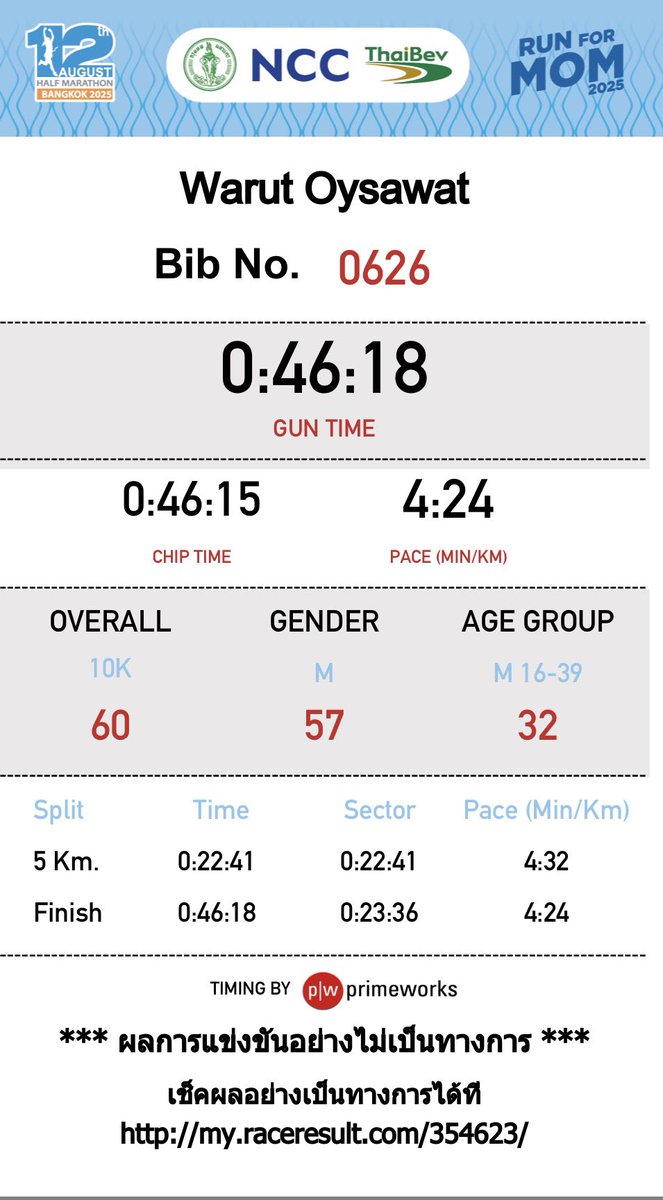 Tukkae242's tweet photo. Distance: 10K
Time : 46:15
Pace : 4:24
Overall : 60
Gender : M 57 (Top 100 M : 57)
Age Group: 32
“วิ่งไม่ค่อยแรง แต่ HR แดงทั้งเส้น 🥵“
#12AugustHalfMarathonBangkok2025
#TSLP #ท้ายสวนลัดโพธิ์
#อย่าแผ่ว #nevergiveup
#tukkyrunning
#BT #Bettersport
#nike https://t.co/a00aMucf6o
