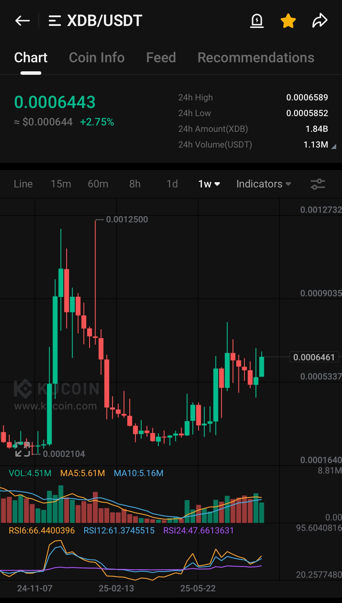 Pure8 on X: 
