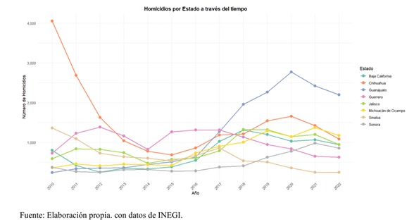 Arlo5's tweet image. &quot;Estrategias para reducir el reclutamiento del crimen organizado en las Entidades Federativas: un análisis con teoría de juegos&quot; _Mtro Victor Butrón @Vic_Butron