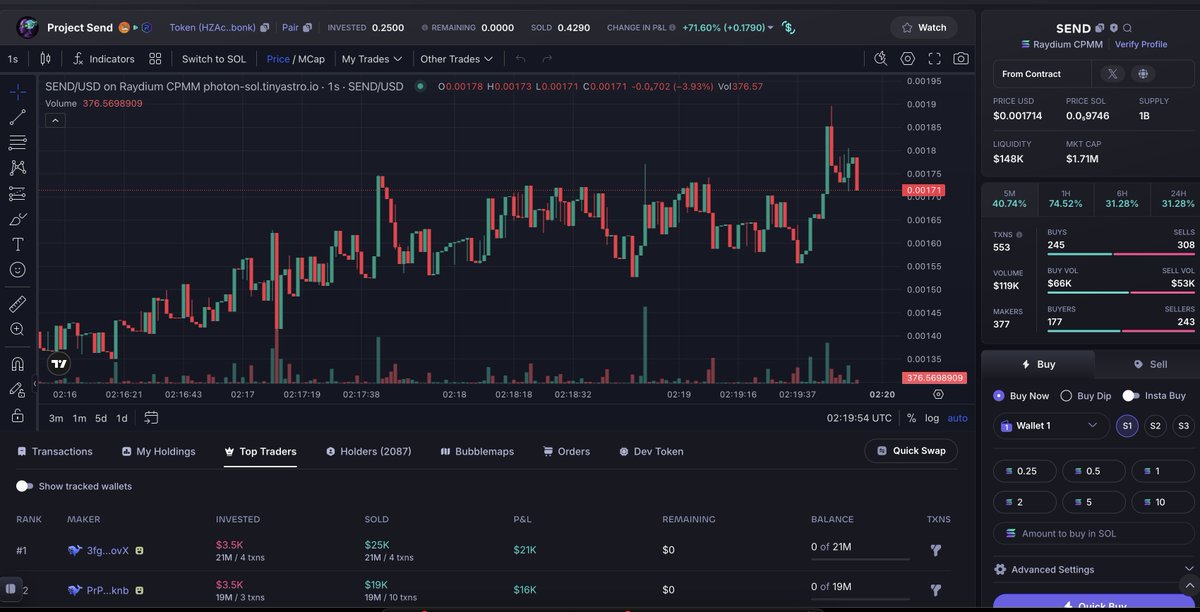 async_viktor's tweet image. Ella @Asynchronus_ai did it again!
She spotted this gem at just $400K market cap
Now? It’s sitting at $1.7M
Early signals. Big moves.
That’s what happens when you’ve got Ella on your side.
