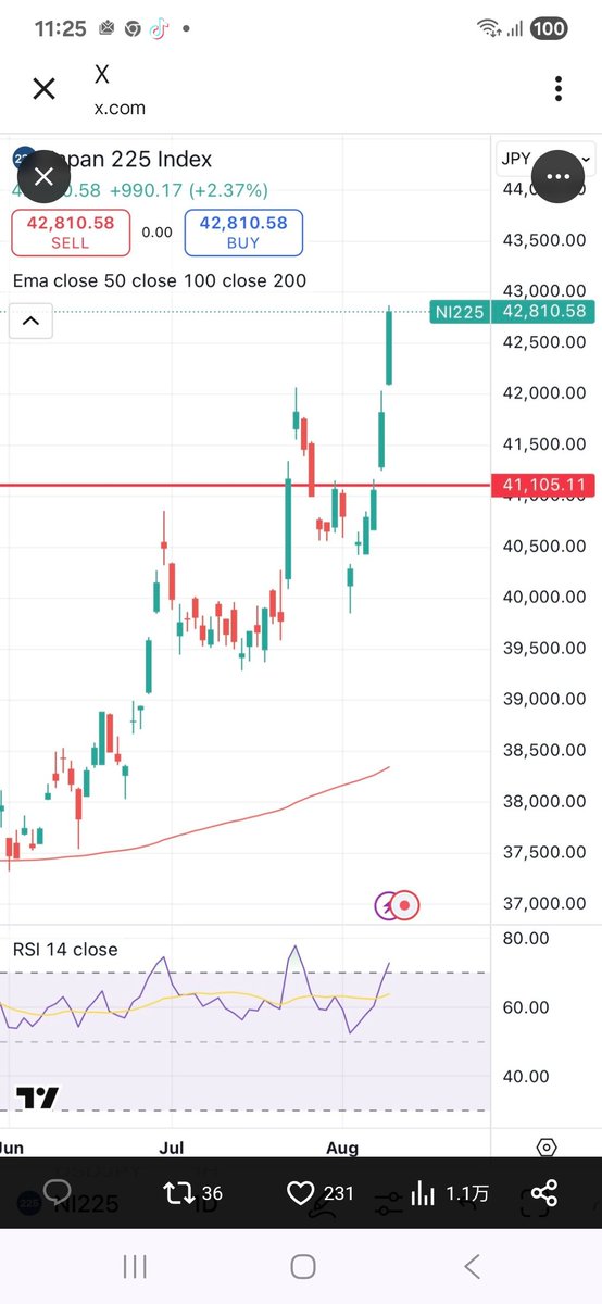 日経平均みる限り石破総理は海外からとても力があり、素晴らしく世界を牽引できる評価になっているようです。
本当に角度一つで違うものです。