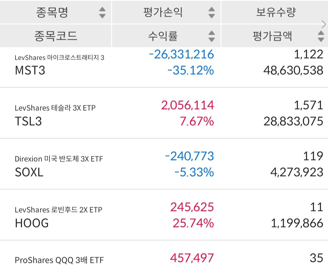 newdessert83's tweet photo. Tesla, MSTR, QQQ, SOXX 3X Leverage 양방 매매 2025.08.12 https://t.co/RfqFCPRZuW