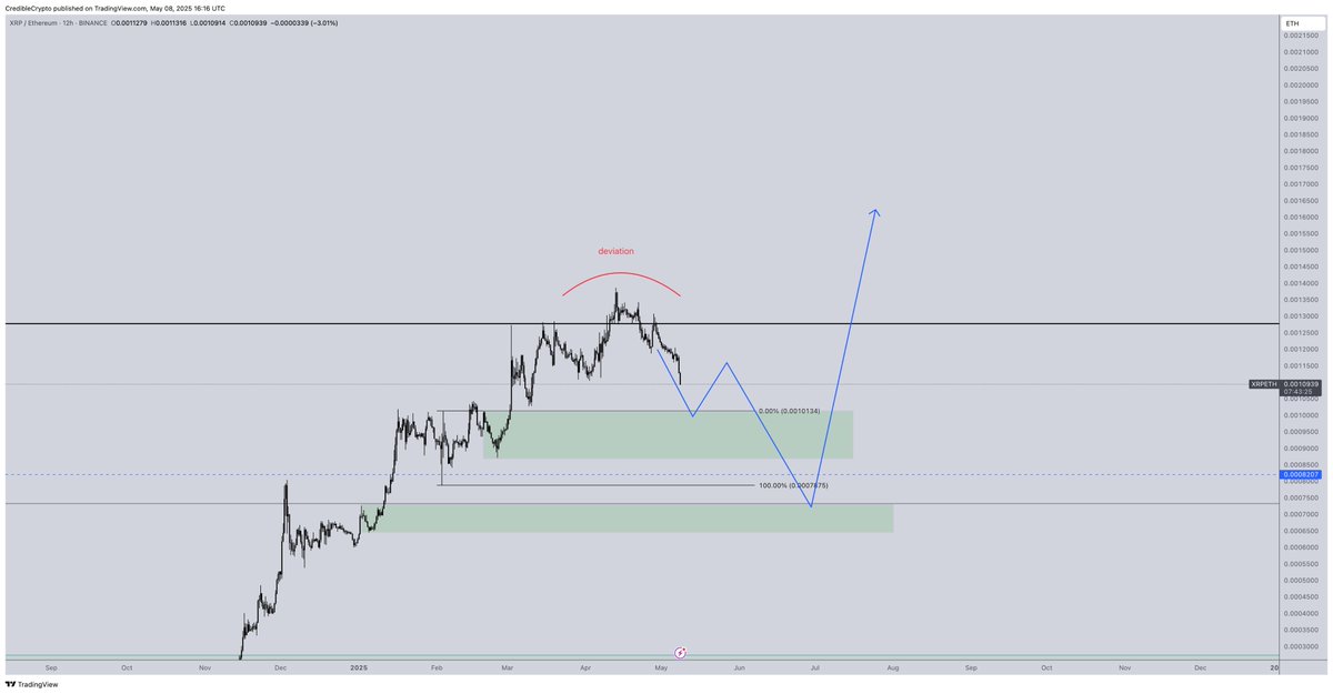 CredibleCrypto tweet picture