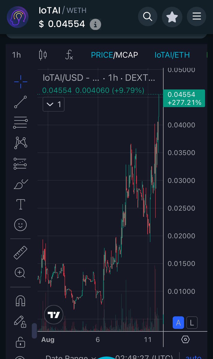 Gm and new ATH <a href="/IoTAI_network/">IoTAI</a> great to see $IoTAI