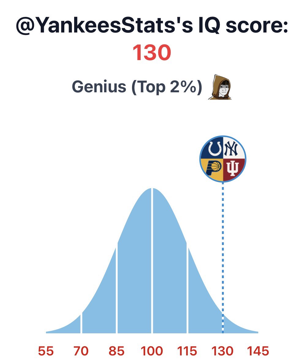 YankeesStats's tweet image. 