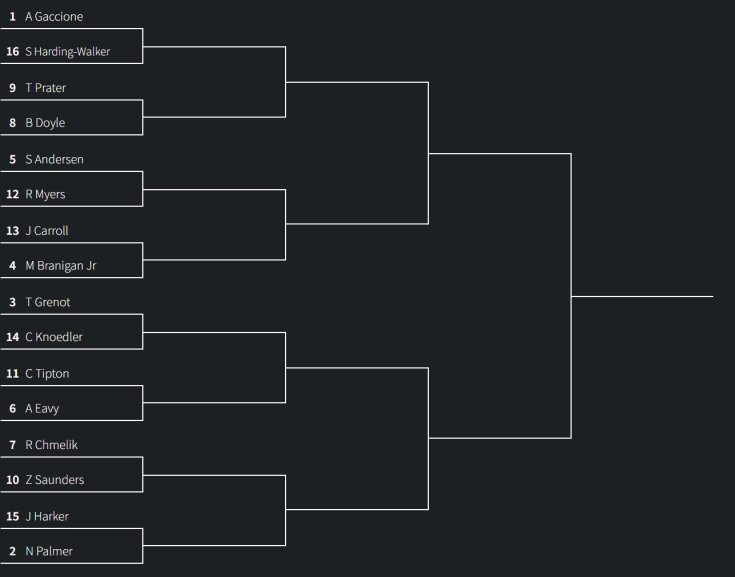 Eastern_Stars_'s tweet image. Grass Roots Cup Series In-Season Tournament 

Round 1: Richmond (Round of 16)
Round 2: Darlington (Round of 8)
Round 3: Gateway (Semi-Finals) 
Final Round: Bristol (Championship Round)
 
1 Seed - @TacticalSports7 
3 Seed - @TGrenot81 
4 Seed - @Mark_BraniganJR 

#GRCS / #Iracing