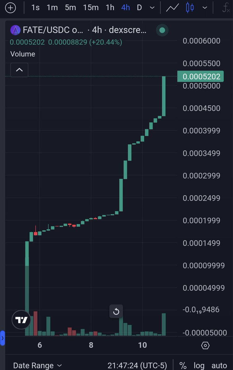 <a href="/FATEonchain/">FATE</a> is changing the crypto game. Keep chasing your animals and your shitty farming devs. <a href="/LabNinety1/">LabNinety1 🔺️</a> is building something crazy on $AVAX and you anons aren't paying attention. 

It. Is. $FATE.
